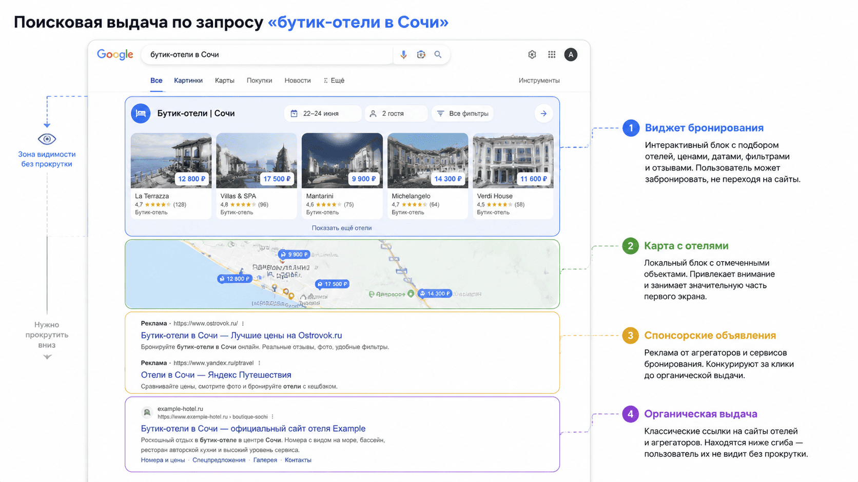 виджет SEO продвижение туристических сайтов.png